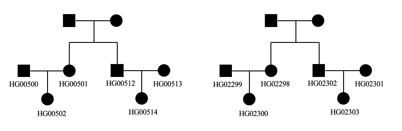 pedigree